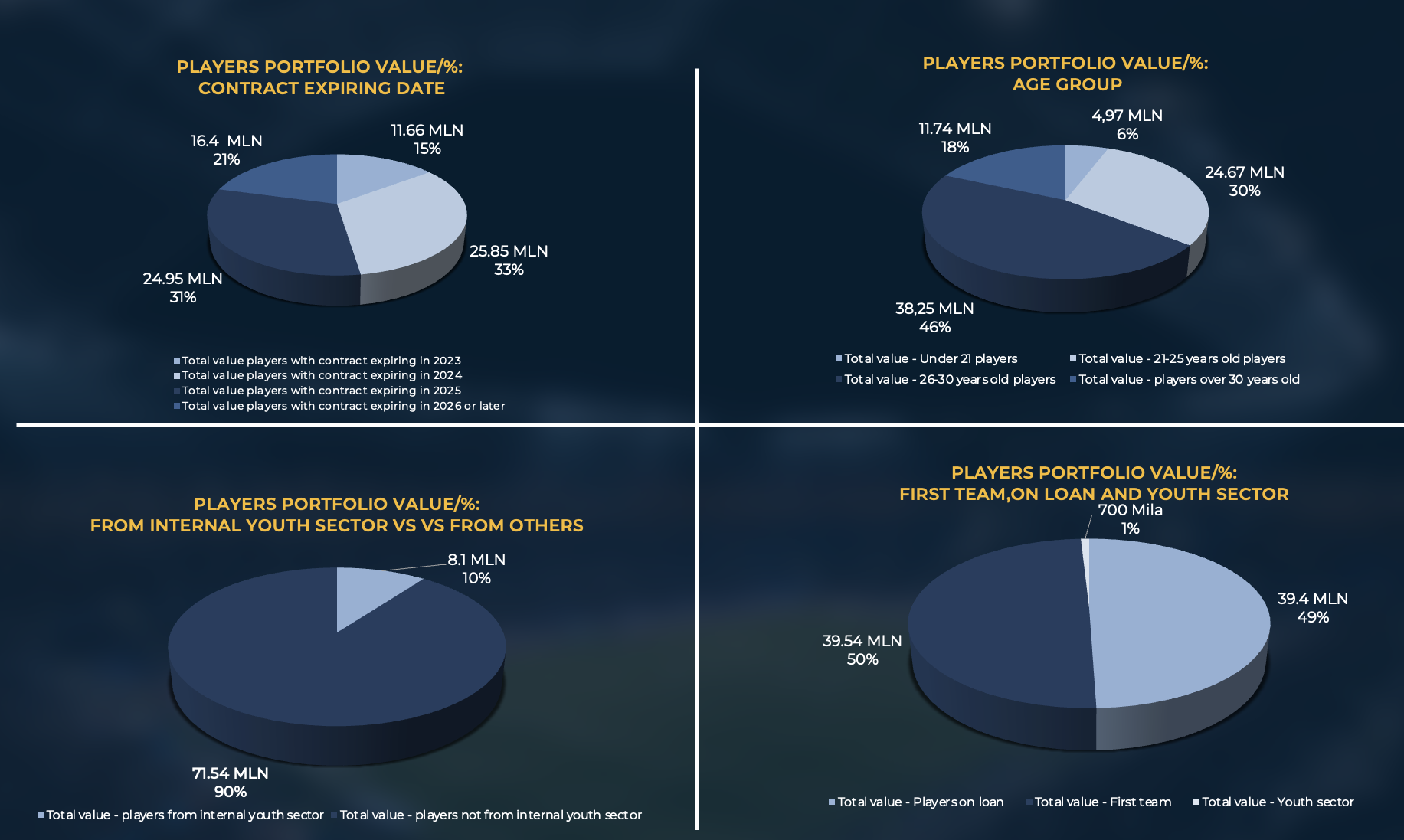 players portfolio