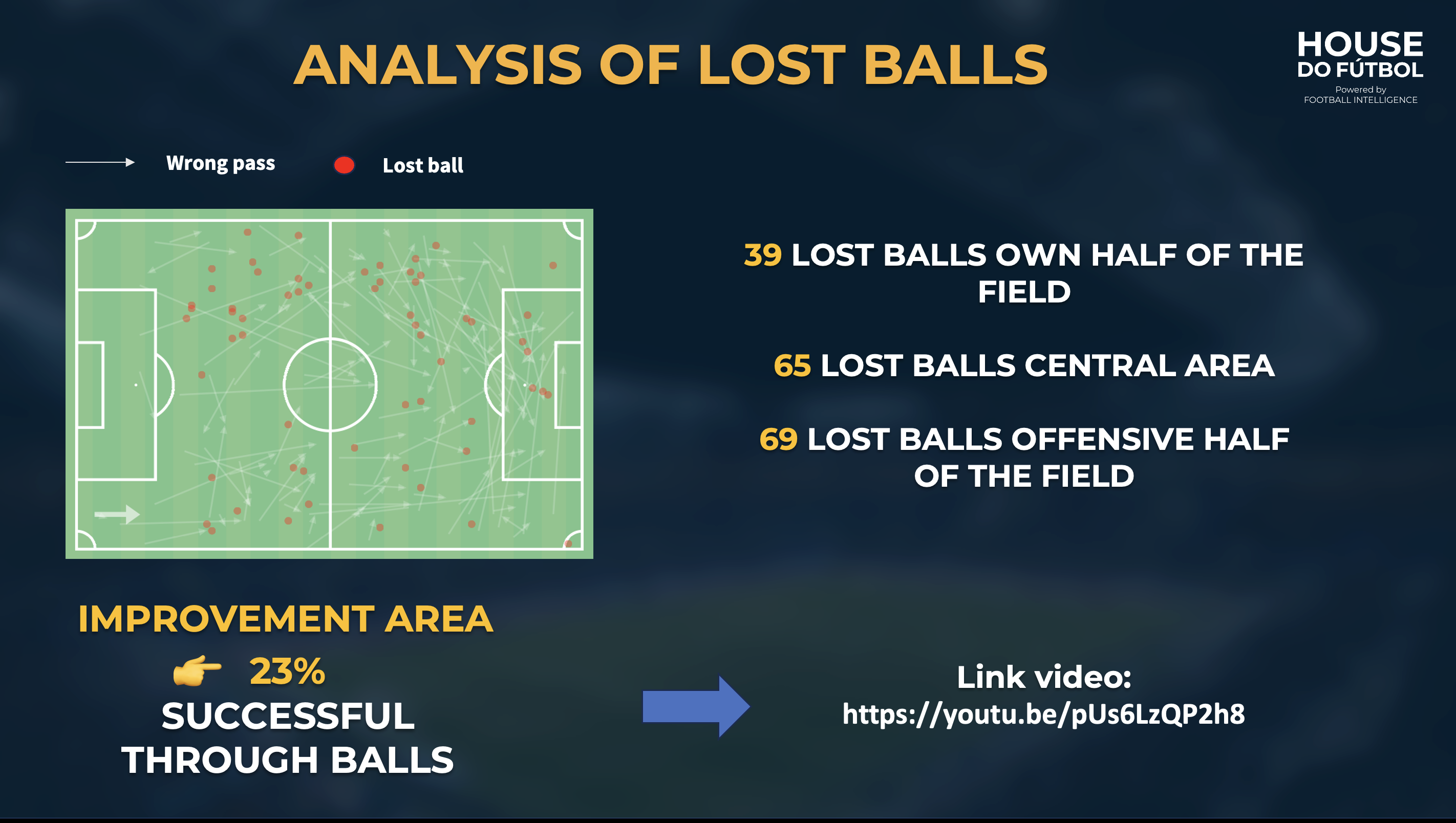 lost balls